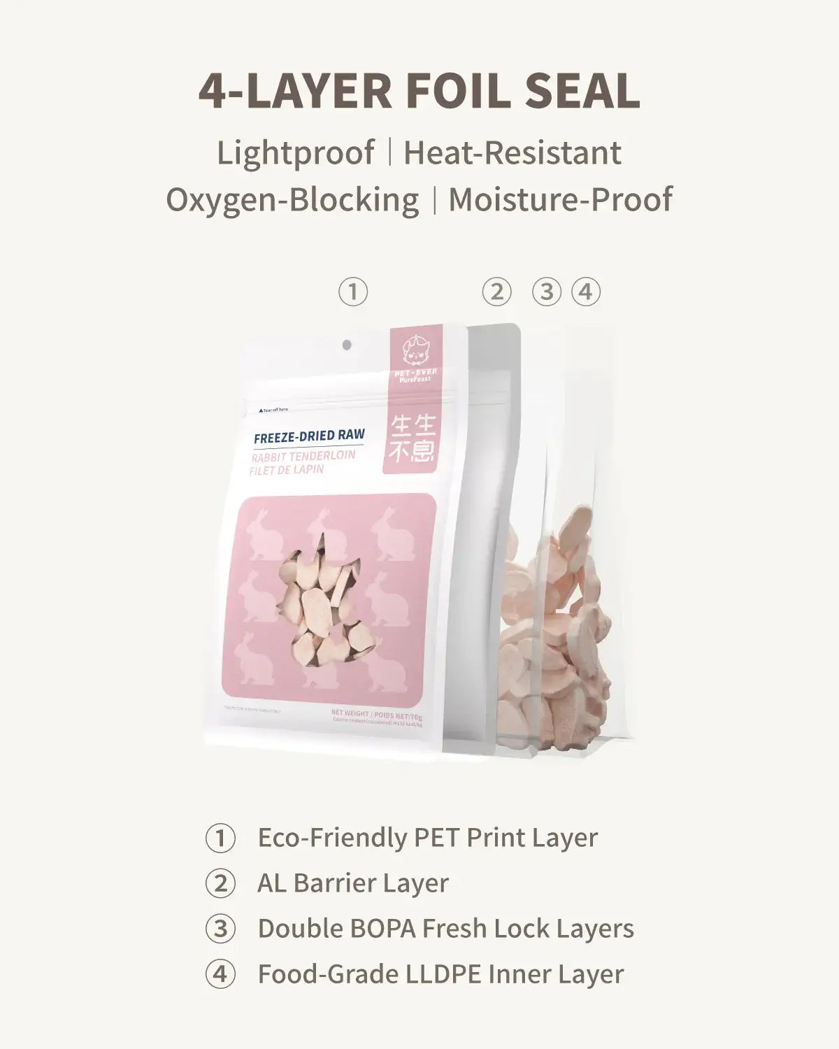 PET-EVER Freeze Dried Rabbit Tenderloin Cat &Dog Treats-PETROOM