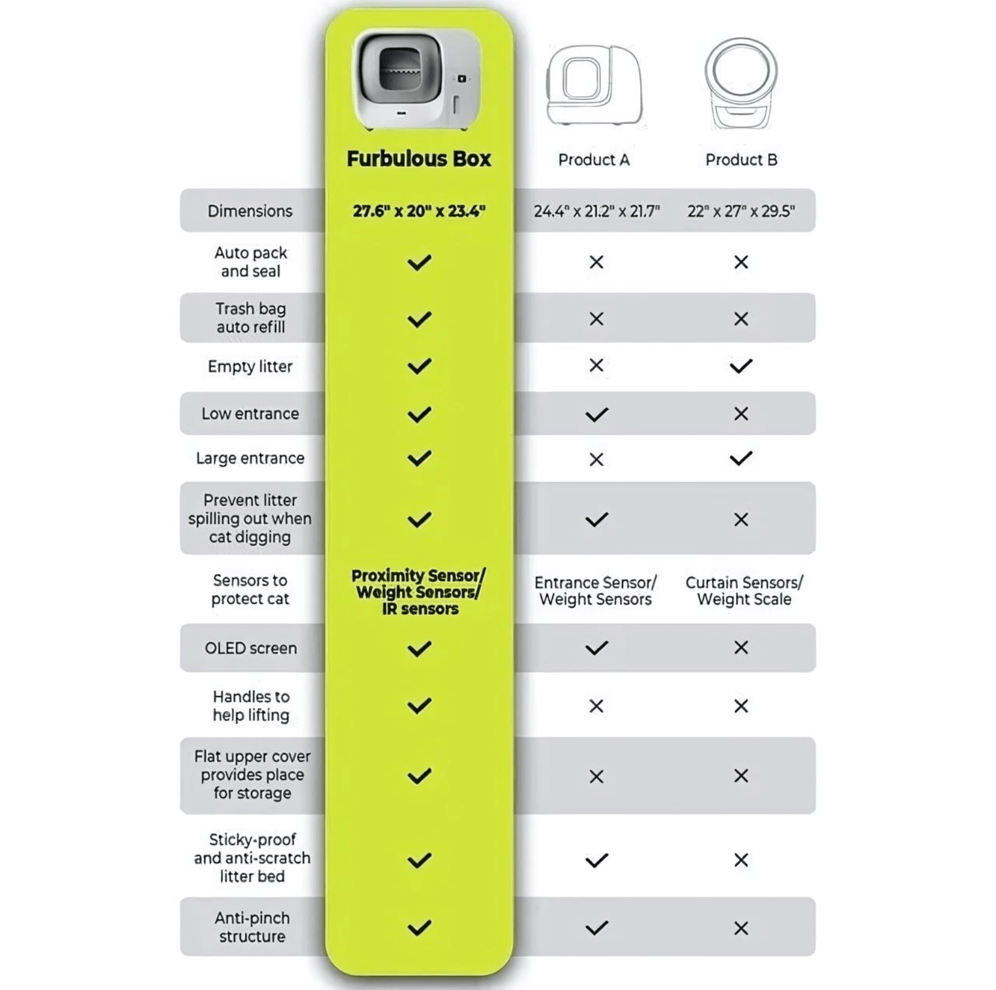 Furbulous Smart Cat Litter Box (Updated version) - Automatic Self-Cleaning with App Control and Remote Monitoring-Petroom Furbulous Smart Cat Litter Box (Updated version) - Automatic Self-Cleaning with App Control and Remote Monitoring-Petroom