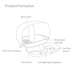 Diagram of enclosed cat litter box with removable pot, filter walkway, shovel & storage