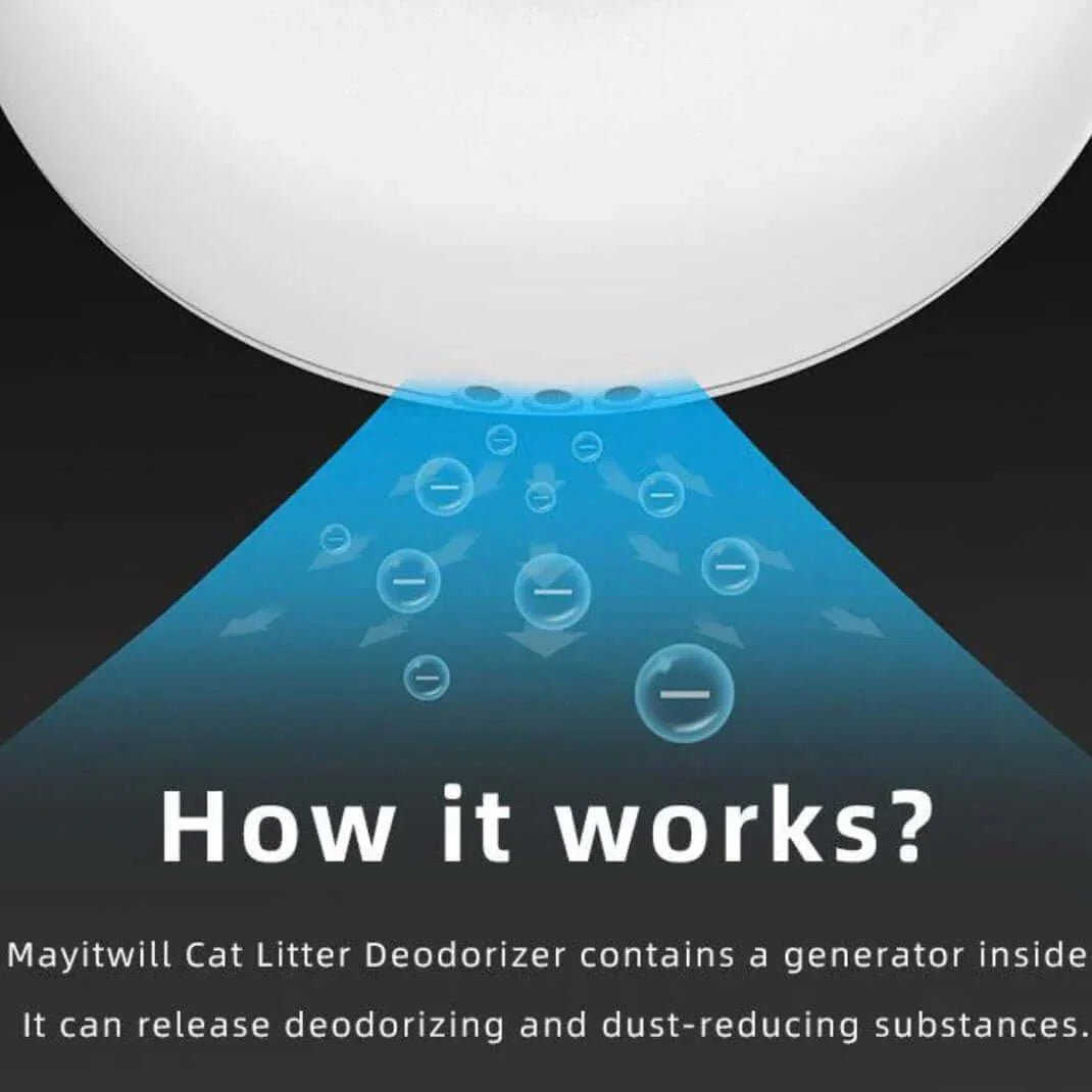 How it works display of Mayitwill Cat Litter Deodorizer showing its deodorizing and dust-reducing technology.