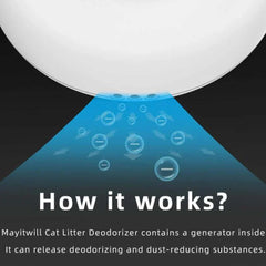 How it works display of Mayitwill Cat Litter Deodorizer showing its deodorizing and dust-reducing technology.