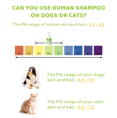 Michu Pet Shampoo - Australia's Best Natural Pet Shampoo for a Shiny Coat-Petroom