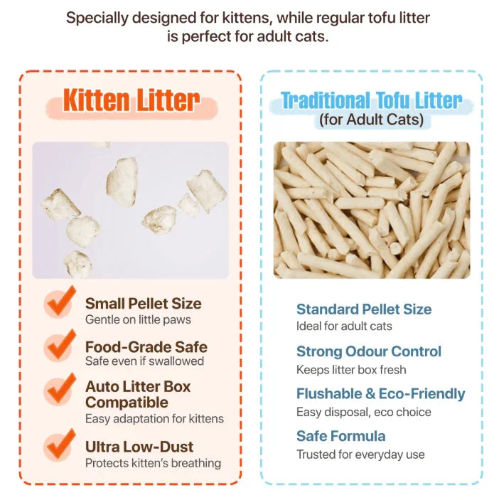 Comparison of Michu Tofu Cat Litter for Kittens and Traditional Tofu Litter for Adult Cats.