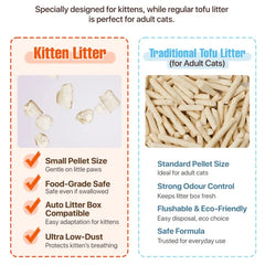 Comparison of Michu Tofu Cat Litter for Kittens and Traditional Tofu Litter for Adult Cats.