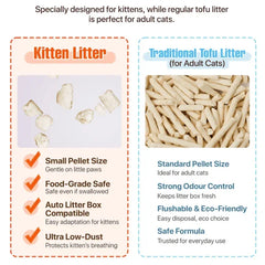 Kitten litter vs adult cat tofu litter: small pellets for kittens, standard for adults, eco-friendly & low-dust