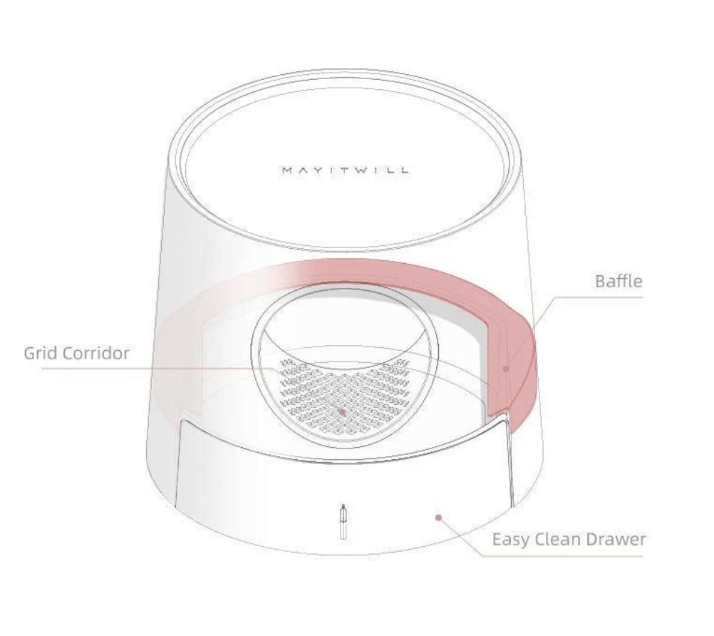 Michu XL Castle 2-in-1 Semi- Closed Cat Litter Box with Scratch Pad in Morandi Green/White-Petroom