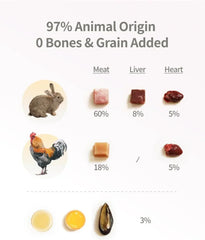 PET-EVER Freeze Dried Raw Cat Food Grain Free Beef/Chicken/Rabbit 400g-PETROOM