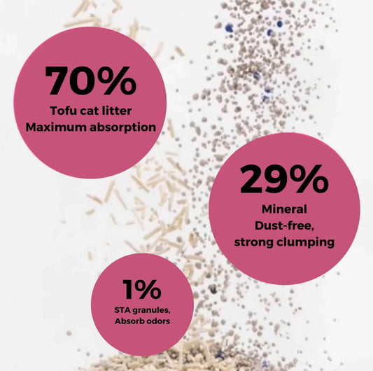 PawPuff Composite Cat Litter - Mineral and Tofu-Petroom