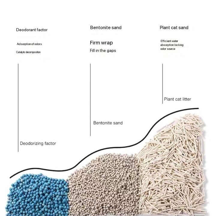 Petshy Camelia Mixed Tofu Cat Litter 2.5Kg-Petroom