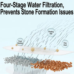 An infographic explaining a four-stage water filtration system. The diagram shows clean water flowing through layers, with impurities like food residue, floating hair, and fine dust being trapped by a white filter plate.
