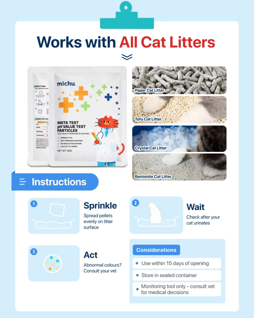 Michu Cat Health Monitoring Pellets - Colour Changing Indicators For Home Urine Testing
