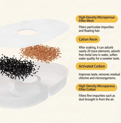 AIWO Gen 1 Wired Pet Water Fountain Filter - Little Bee Edition filter components displaying mesh, resin, carbon, and cotton.