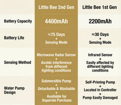 Comparison chart between Little Bee 2nd Gen and 1st Gen features including battery capacity and sensing method.