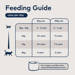 ZIWI Peak Rabbit & Lamb Recipe Grain Free Cat Can
