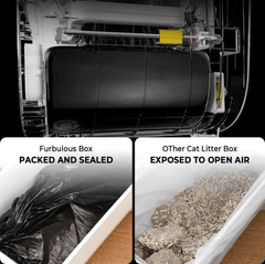 Furbulous Smart Cat Litter Box (Updated version) - Automatic Self-Cleaning with App Control and Remote Monitoring-Petroom