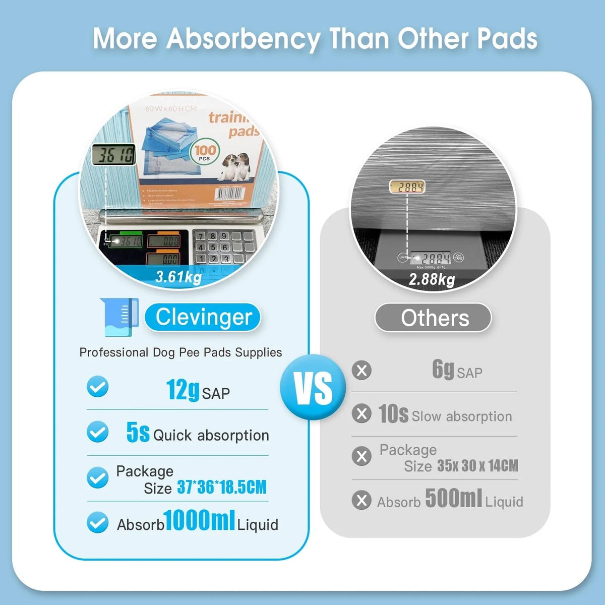 Living today Puppy Dog Wee Pads Toilet Training Pads 60x60cm-Petroom