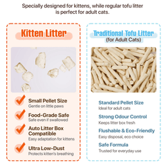 Michu Tofu Cat Litter For Kittens and Rabbits 2.5kg/6L 2.5kg/6L-PETROOM