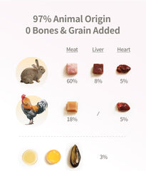 PET-EVER Freeze Dried Raw Cat Food Grain Free Beef/Chicken/Rabbit 400g-PETROOM