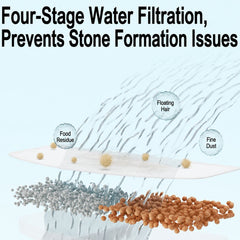An infographic explaining a four-stage water filtration system. The diagram shows clean water flowing through layers, with impurities like food residue, floating hair, and fine dust being trapped by a white filter plate.