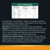 Talentail Ultimate New Zealand Chicken Dry Dog Food 5kg feeding guide and nutritional information table.