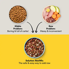 Animals Like Us RawMix50 with Grass-Fed Beef All Life Stages solution for balanced dog food, blending kibble and raw.