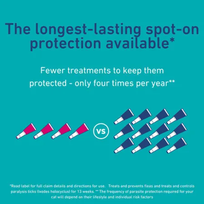 FELPREVA Long Lasting Spot On Solutions For Medium Cats 1 Pack