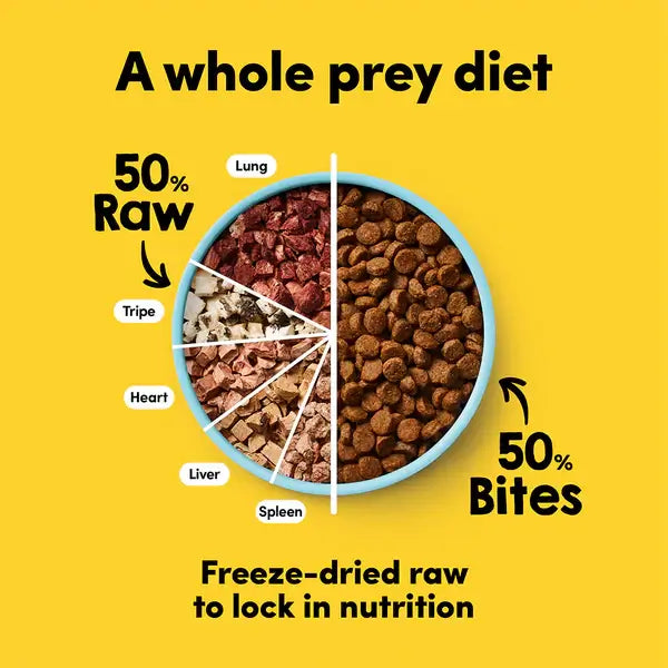 Animals Like Us RawMix50 with Grass-Fed Beef All Life Stages chart showing 50% raw and 50% kibble.